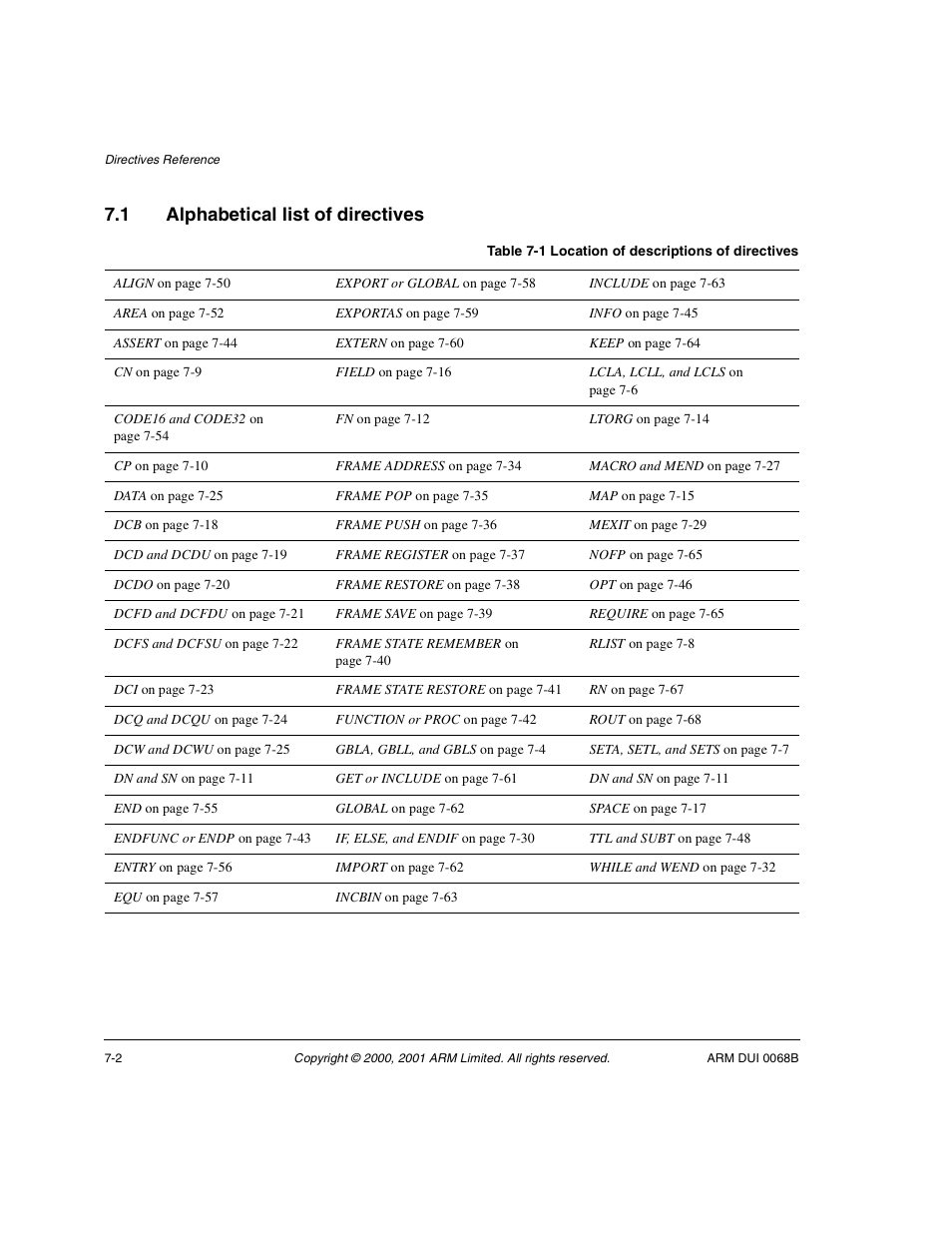 1 alphabetical list of directives, Alphabetical list of directives -2 | ARM VERSION 1.2 User Manual | Page 284 / 360
