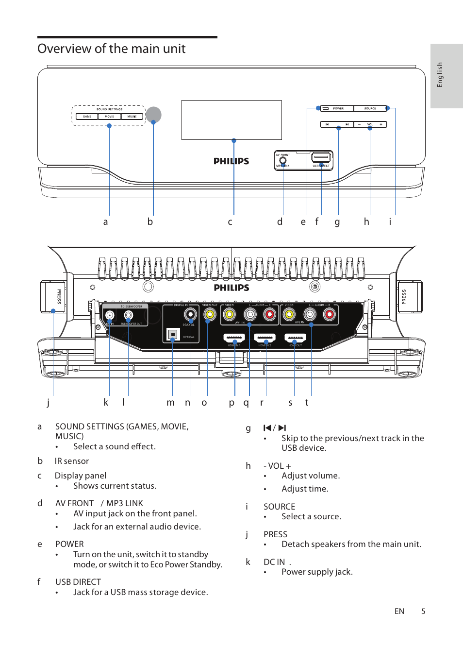 Overview of the main unit | Philips HSB2313A-F7 User Manual | Page 7 / 21