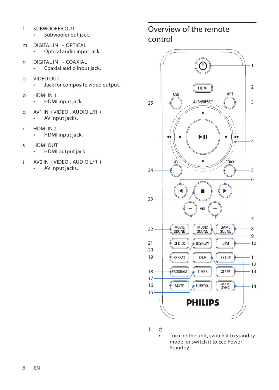 Overview of the remote control | Philips HSB2313A-F7 User Manual | Page 8 / 21