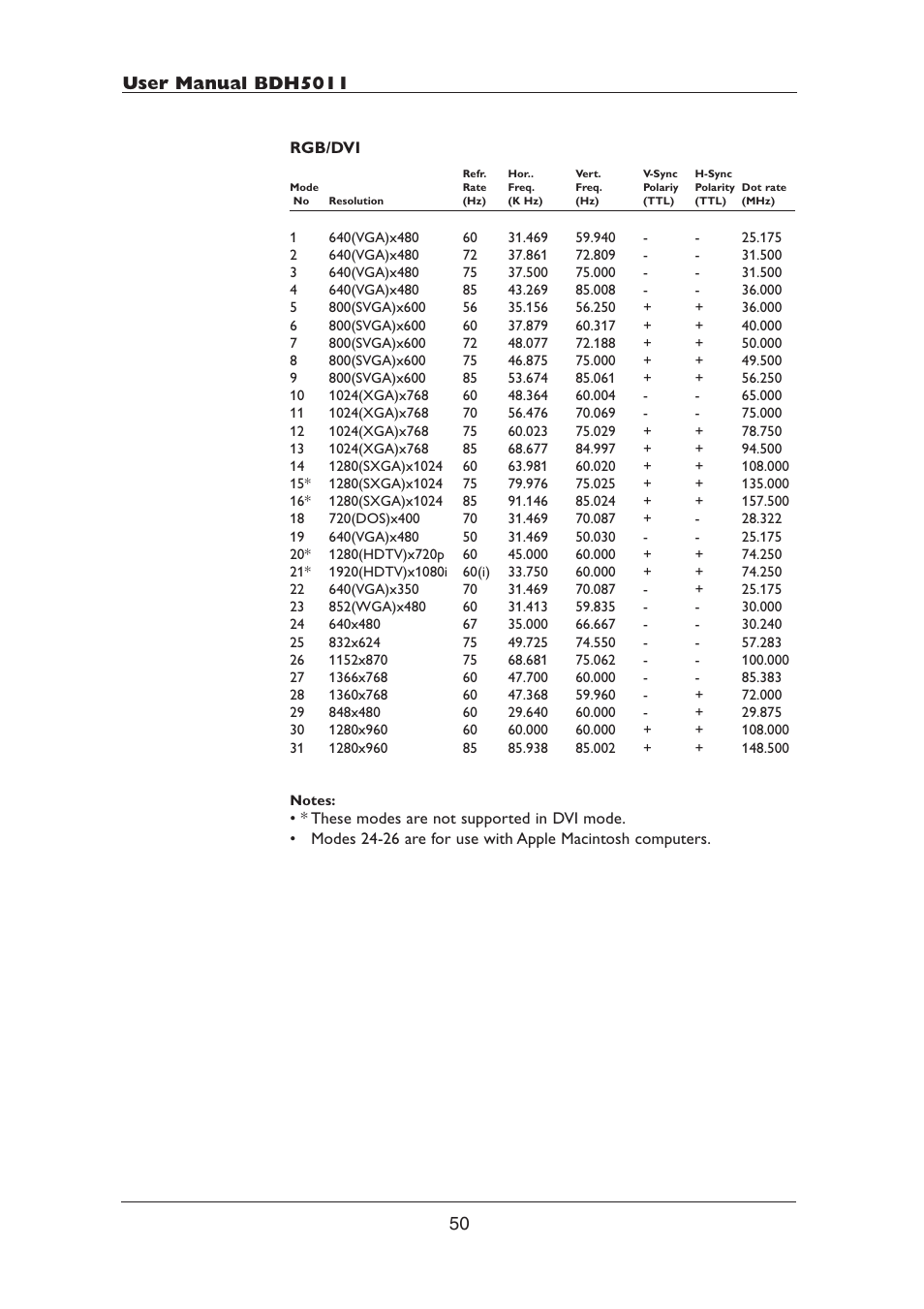 Philips BDH5011-74B User Manual | Page 50 / 56