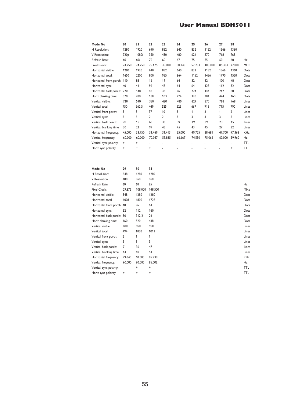 Philips BDH5011-74B User Manual | Page 55 / 56