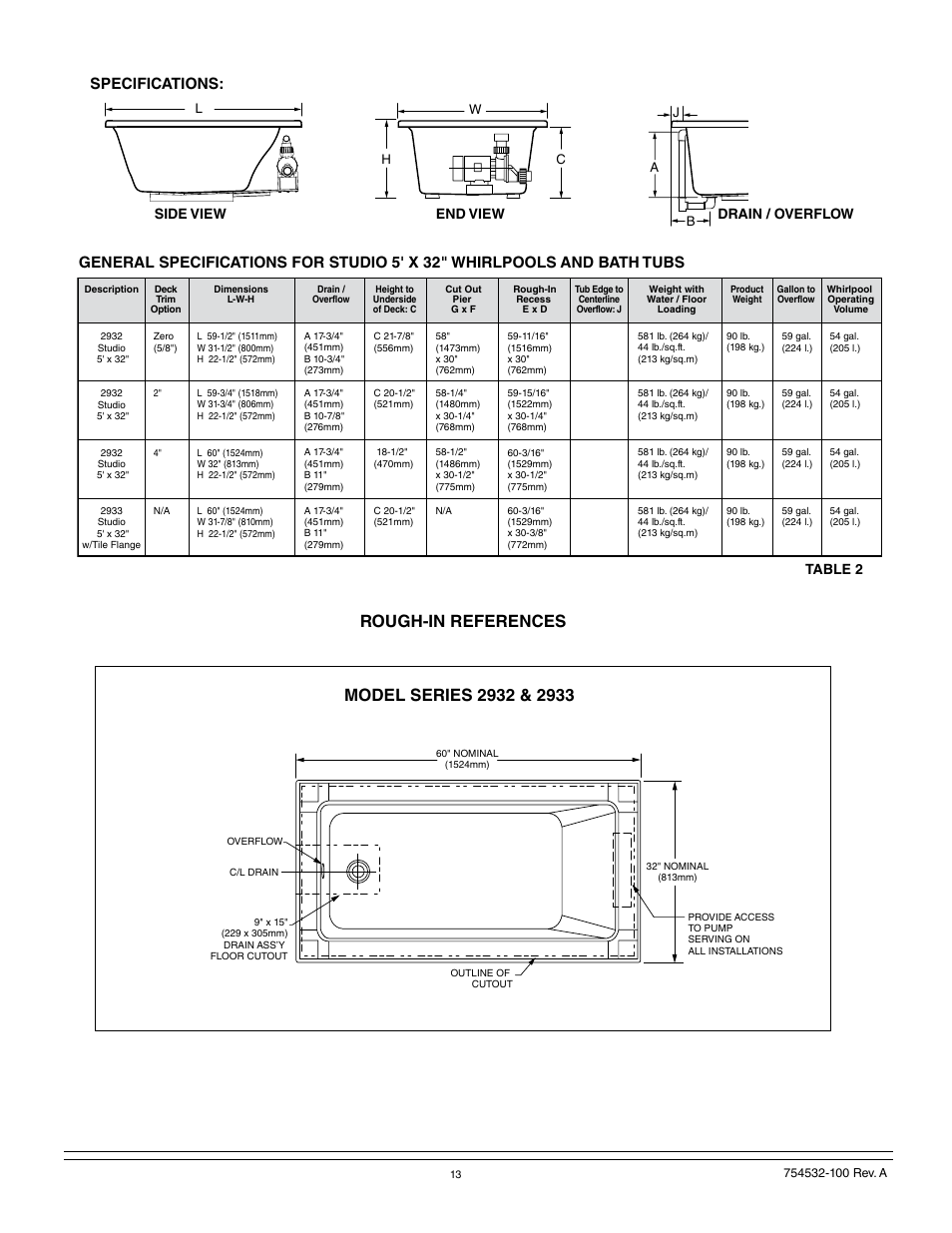 Side view drain / overflow end view, Table 2 | American Standard 2939 User Manual | Page 13 / 44