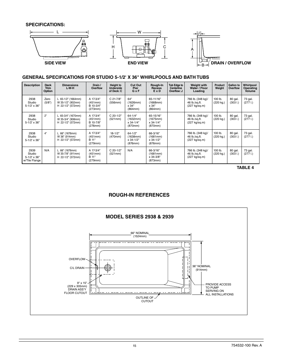 Side view drain / overflow end view, Table 4 | American Standard 2939 User Manual | Page 15 / 44