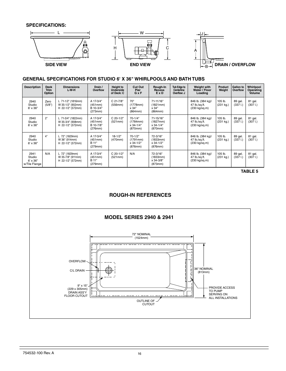 Side view drain / overflow end view, Table 5 | American Standard 2939 User Manual | Page 16 / 44