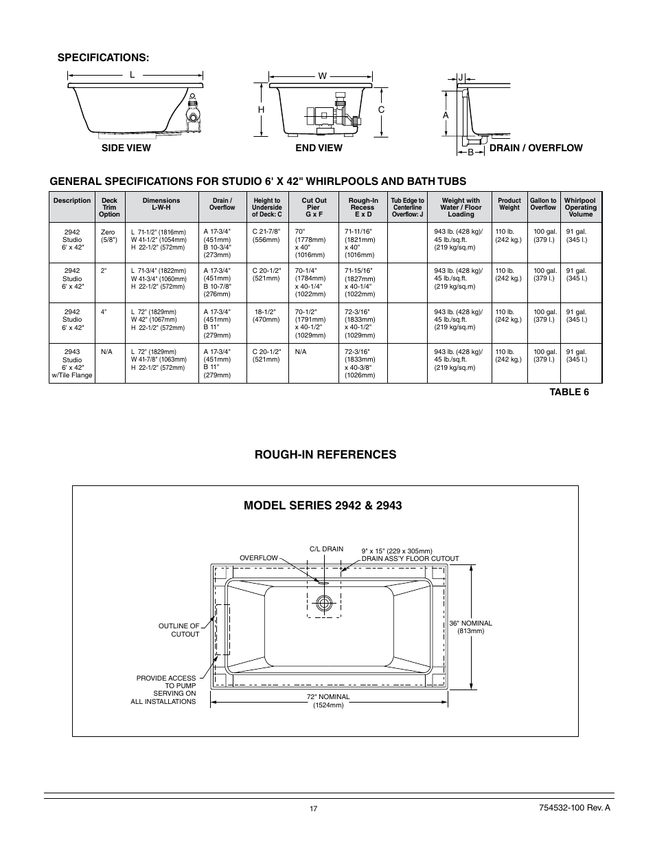 Side view drain / overflow end view, Table 6 | American Standard 2939 User Manual | Page 17 / 44