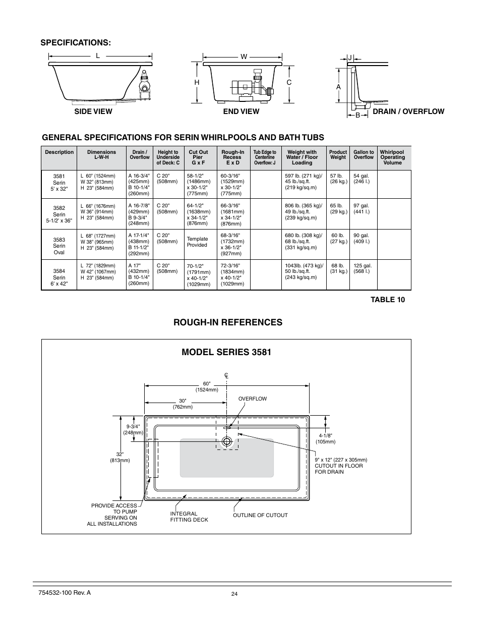 Model series 3581, Rough-in references, Specifications | Table 10, Side view drain / overflow end view | American Standard 2939 User Manual | Page 24 / 44