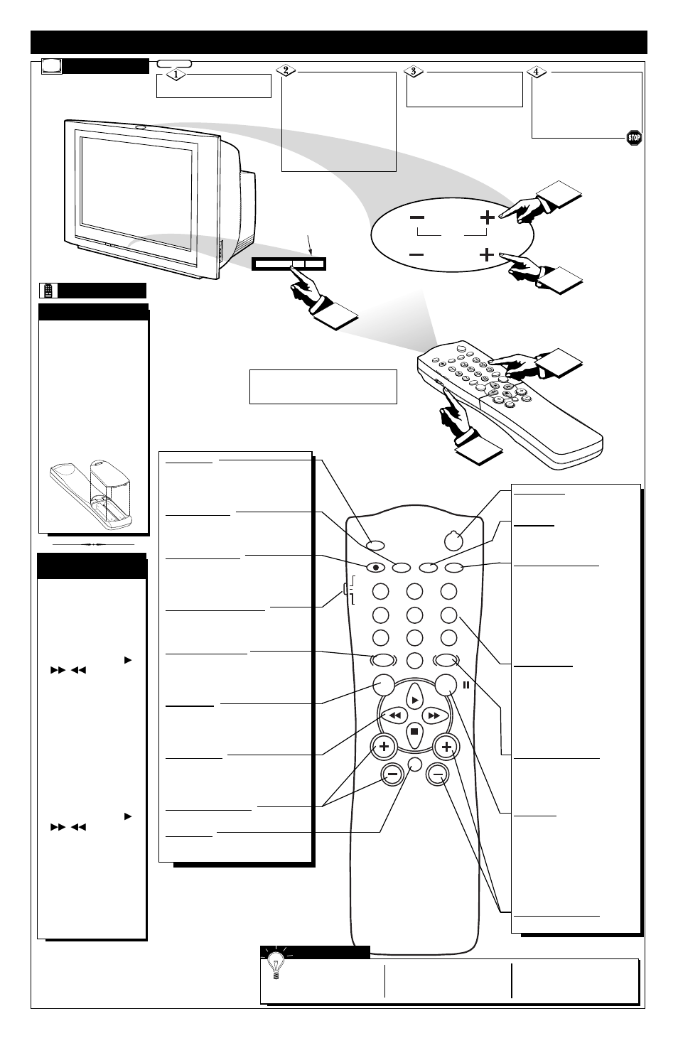 Emote, Ontrol, Peration t | Elevision | Philips 20PT91S User Manual | Page 2 / 4