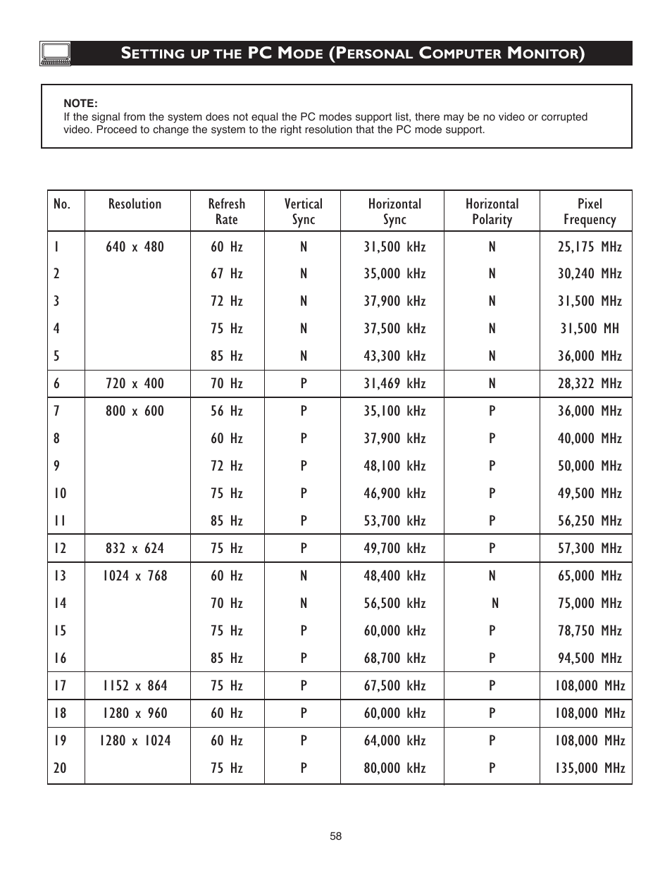 Philips 23PF9945-37B User Manual | Page 58 / 64