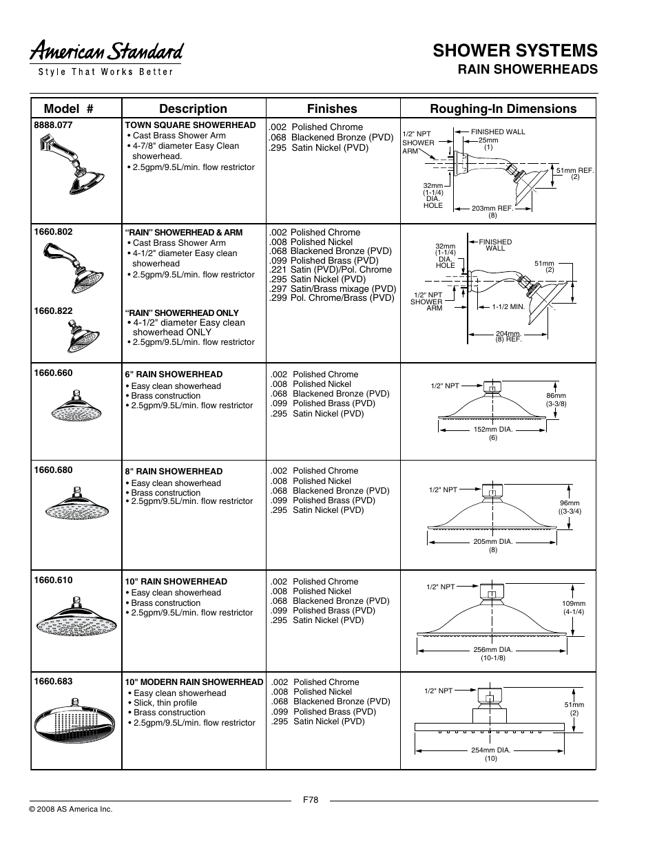 Shower systems | American Standard 8888.075 User Manual | Page 2 / 2