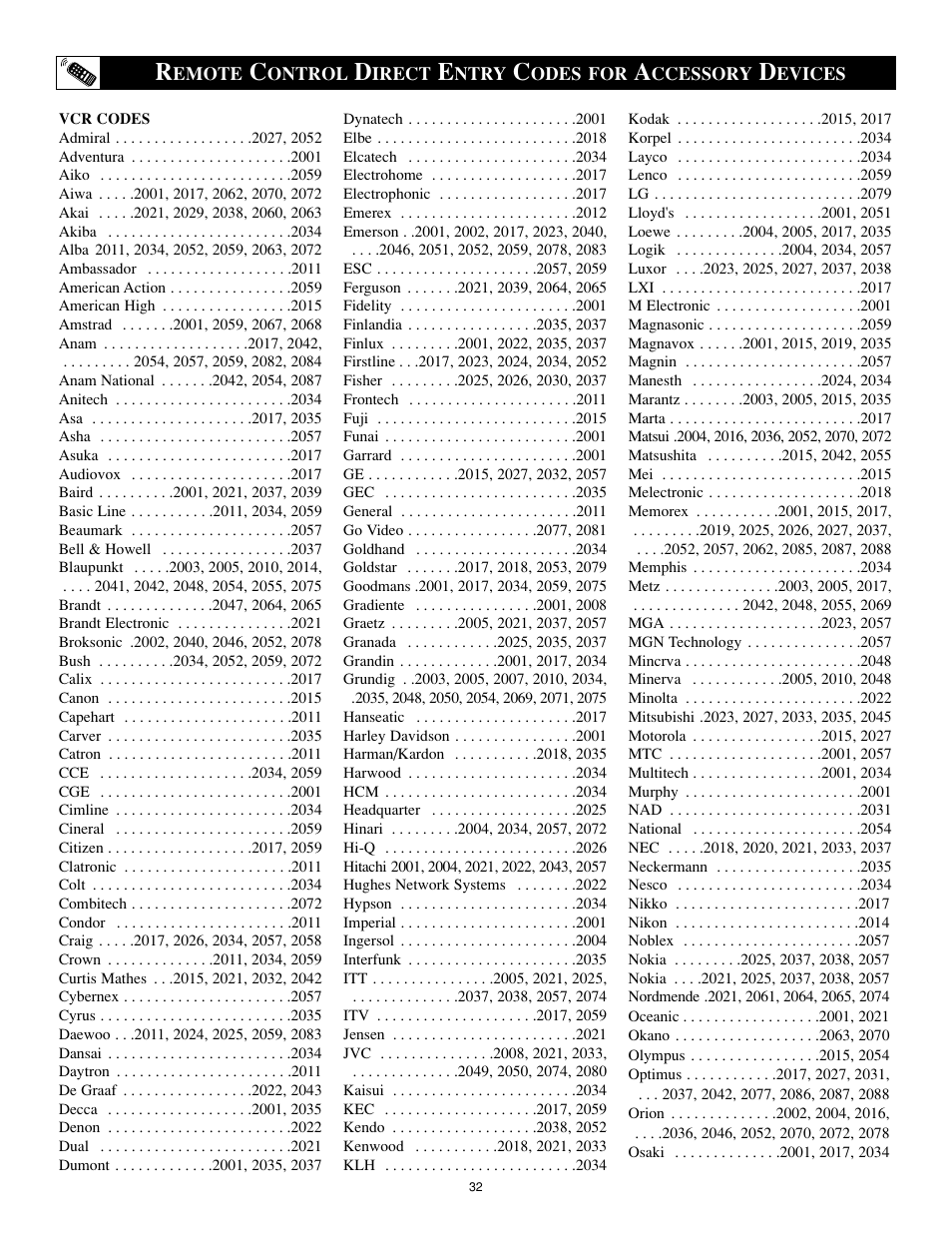 Philips 27PT8302-37B User Manual | Page 32 / 39