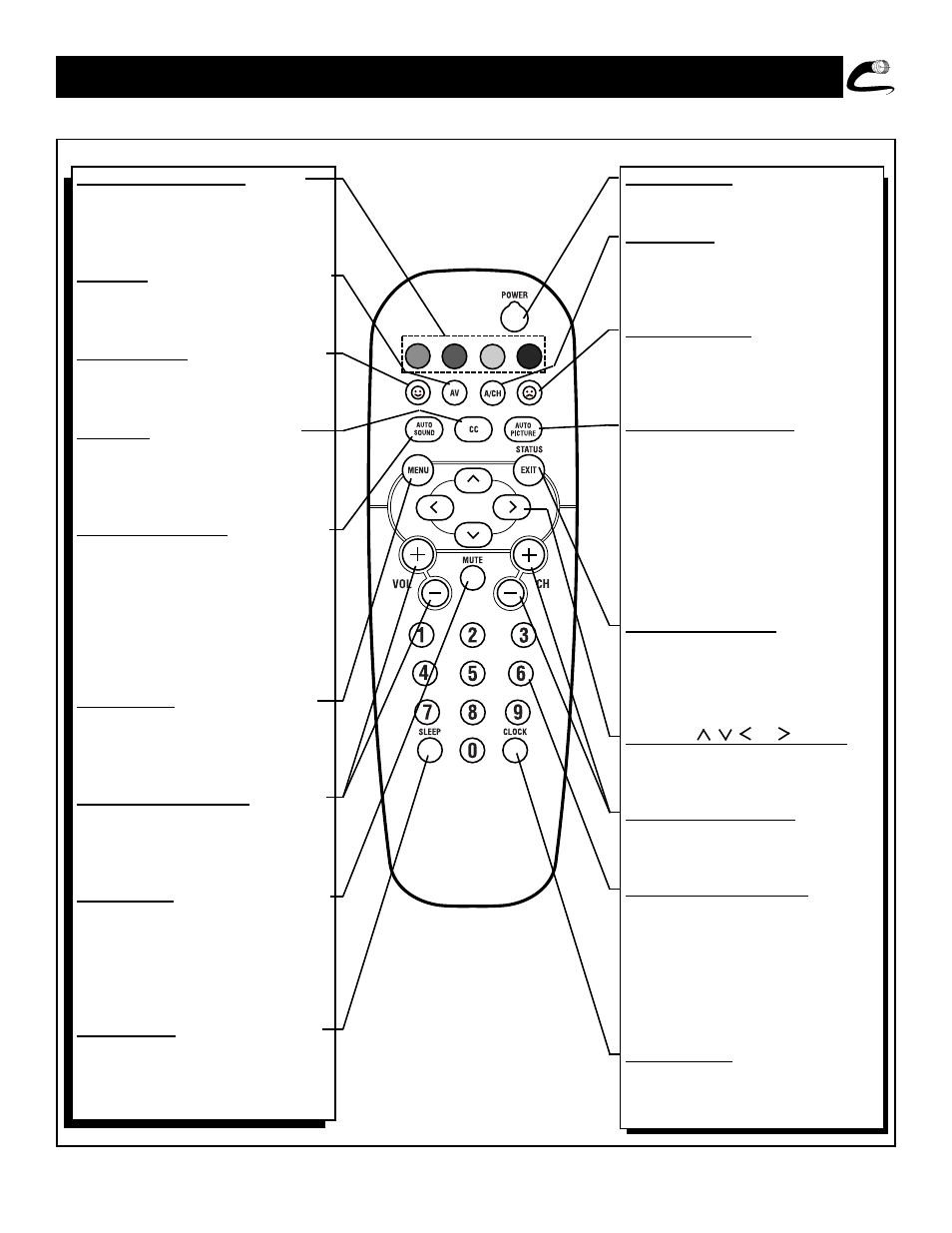 Escription of, Emote, Ontrol | Uttons | Philips 19PS30C User Manual | Page 9 / 40