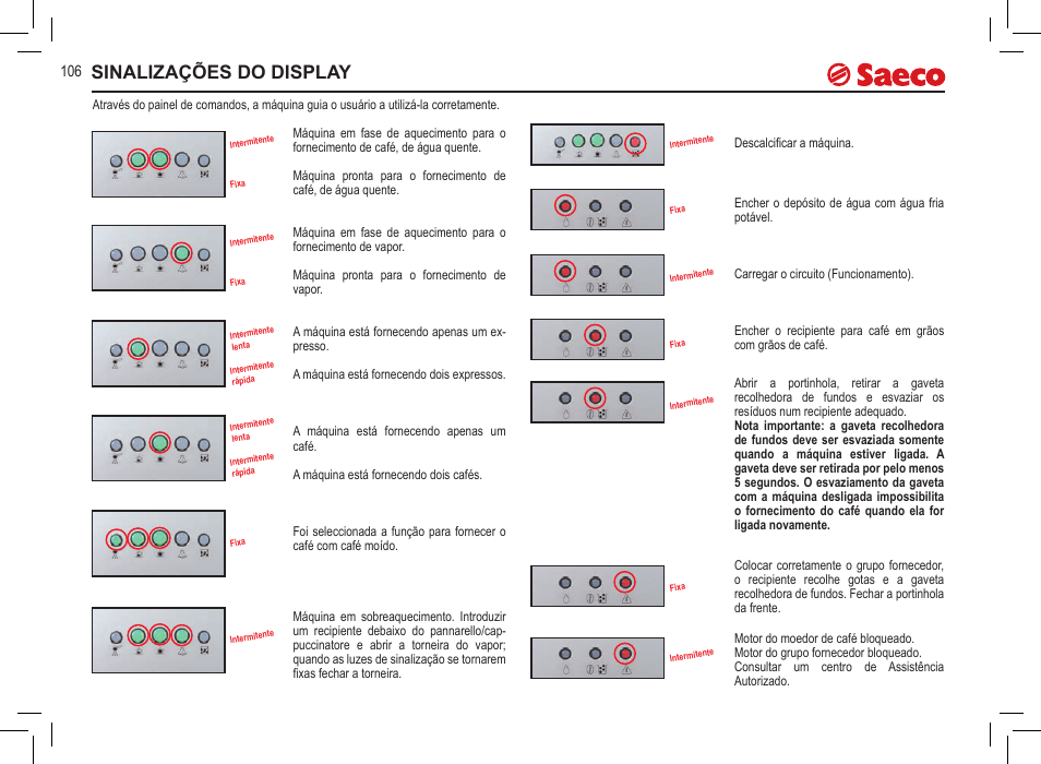 Sinalizações do display | Philips 10000071 User Manual | Page 106 / 128