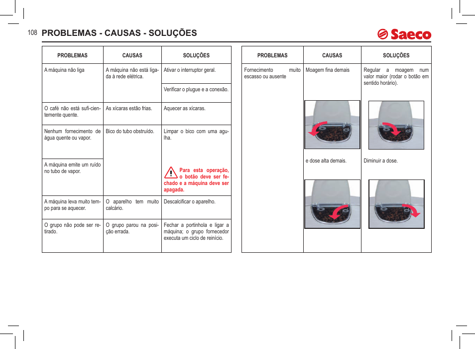 Problemas - causas - soluções | Philips 10000071 User Manual | Page 108 / 128