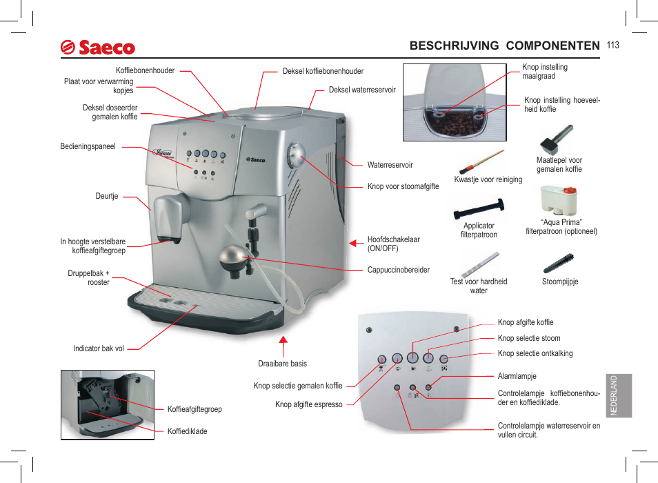 Beschrijving componenten | Philips 10000071 User Manual | Page 113 / 128