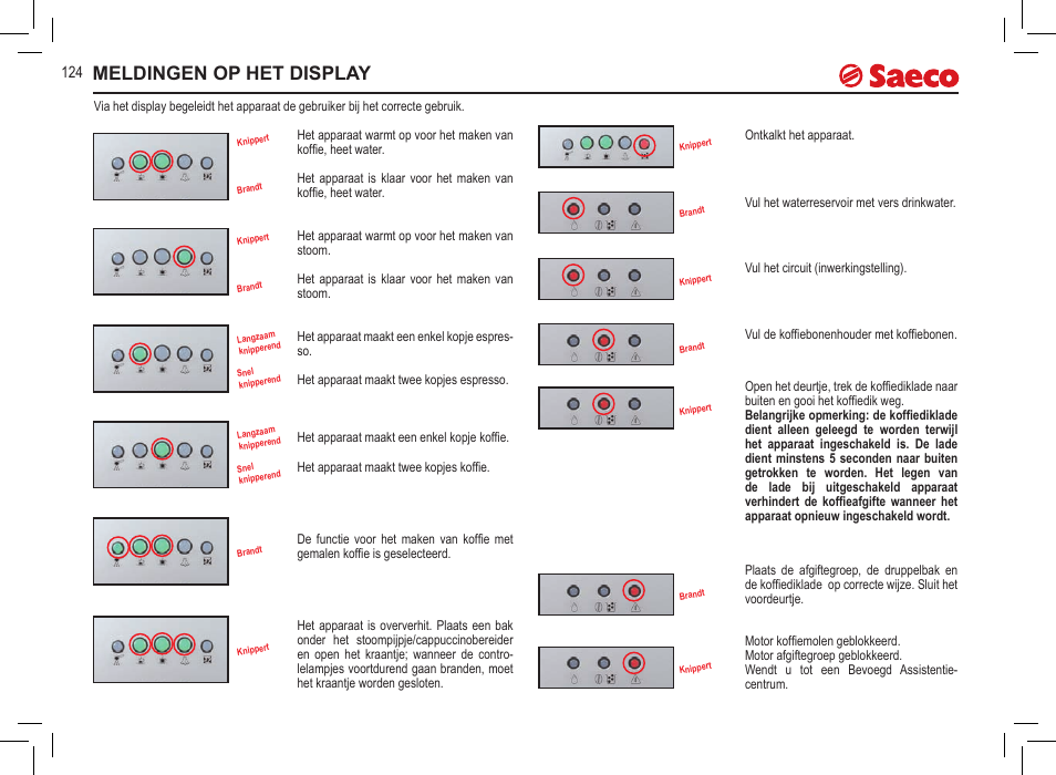 Meldingen op het display | Philips 10000071 User Manual | Page 124 / 128