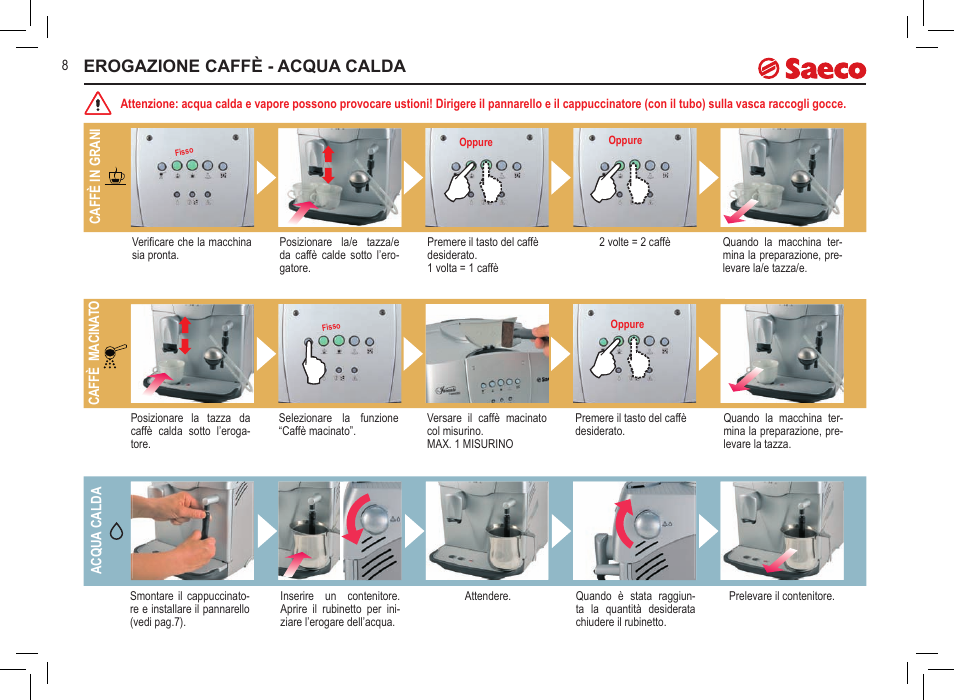 Erogazione caffè - acqua calda | Philips 10000071 User Manual | Page 8 / 128