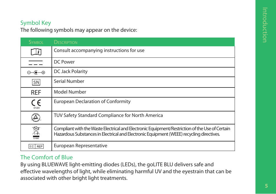 Philips HF3329-60 User Manual | Page 6 / 26