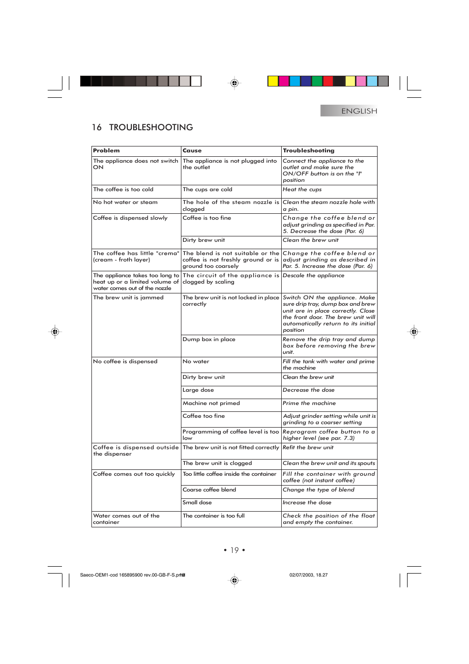 16 troubleshooting | Philips 740613011 User Manual | Page 19 / 52