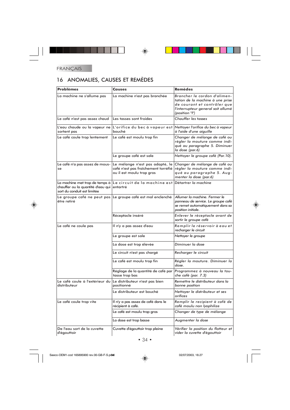 16 anomalies, causes et remèdes | Philips 740613011 User Manual | Page 34 / 52