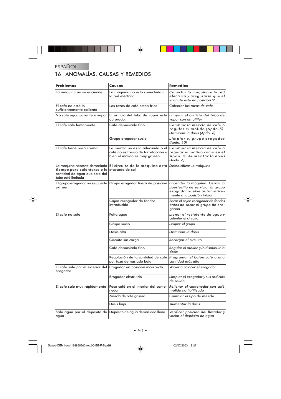 16 anomalías, causas y remedios | Philips 740613011 User Manual | Page 50 / 52