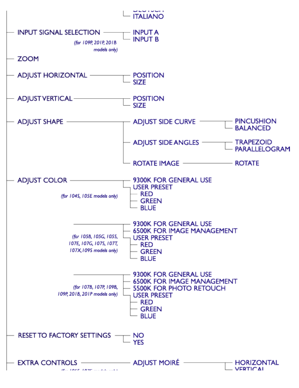 Philips 201B4574 User Manual | Page 15 / 94