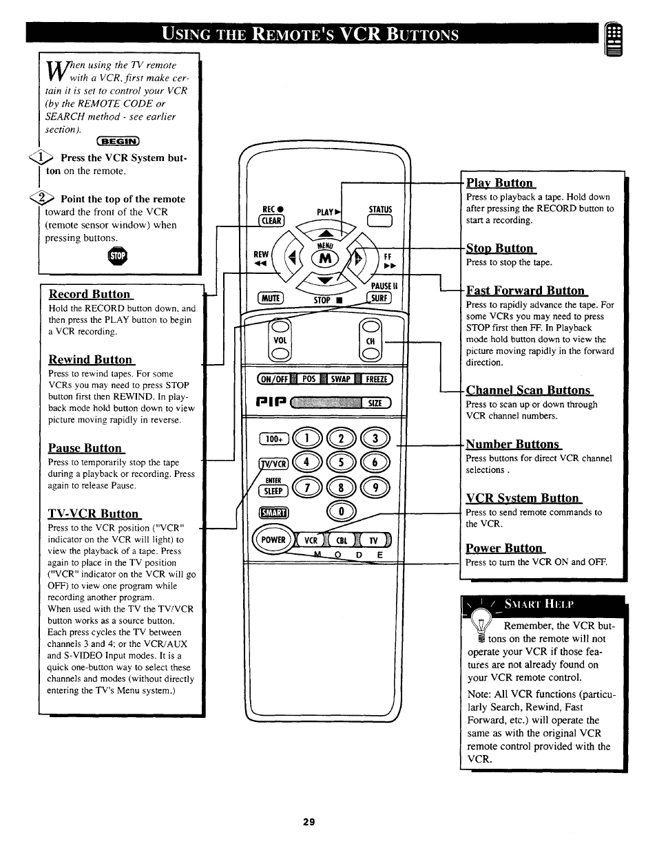 Using the remote's vcr buttons, S\iari help, Pi pi | Pipchzz bizd, Sing, Emote, Uttons | Philips TP3669C User Manual | Page 29 / 40