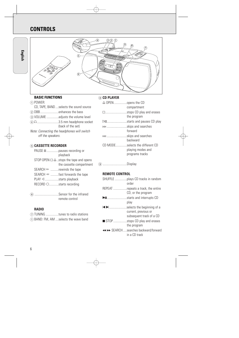 Controls | Philips AZ1015-17 User Manual | Page 6 / 44