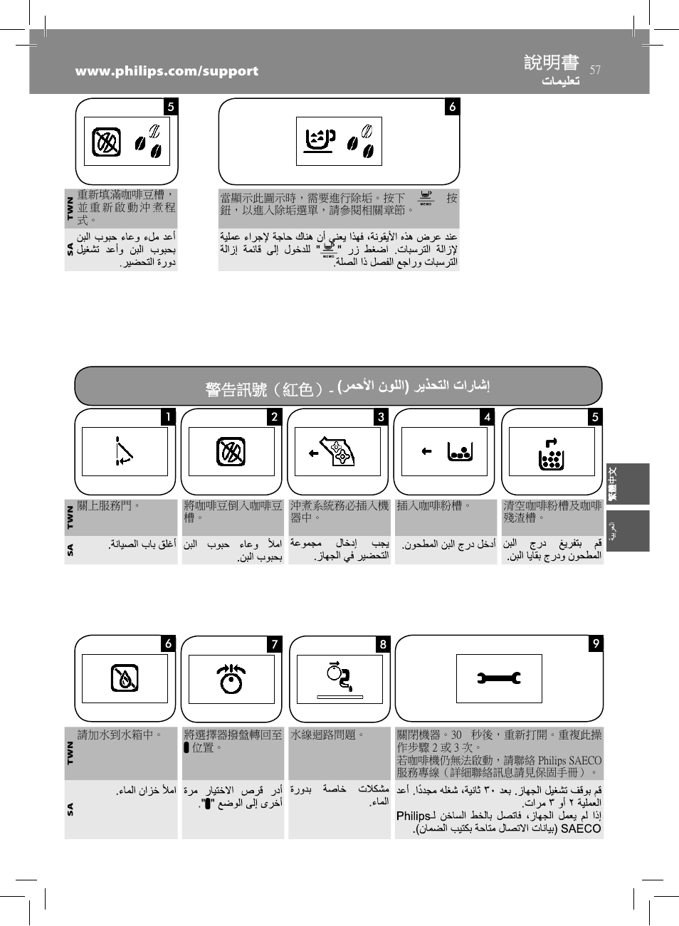 警告訊號（紅色 | Philips HD8837-47 User Manual | Page 57 / 60