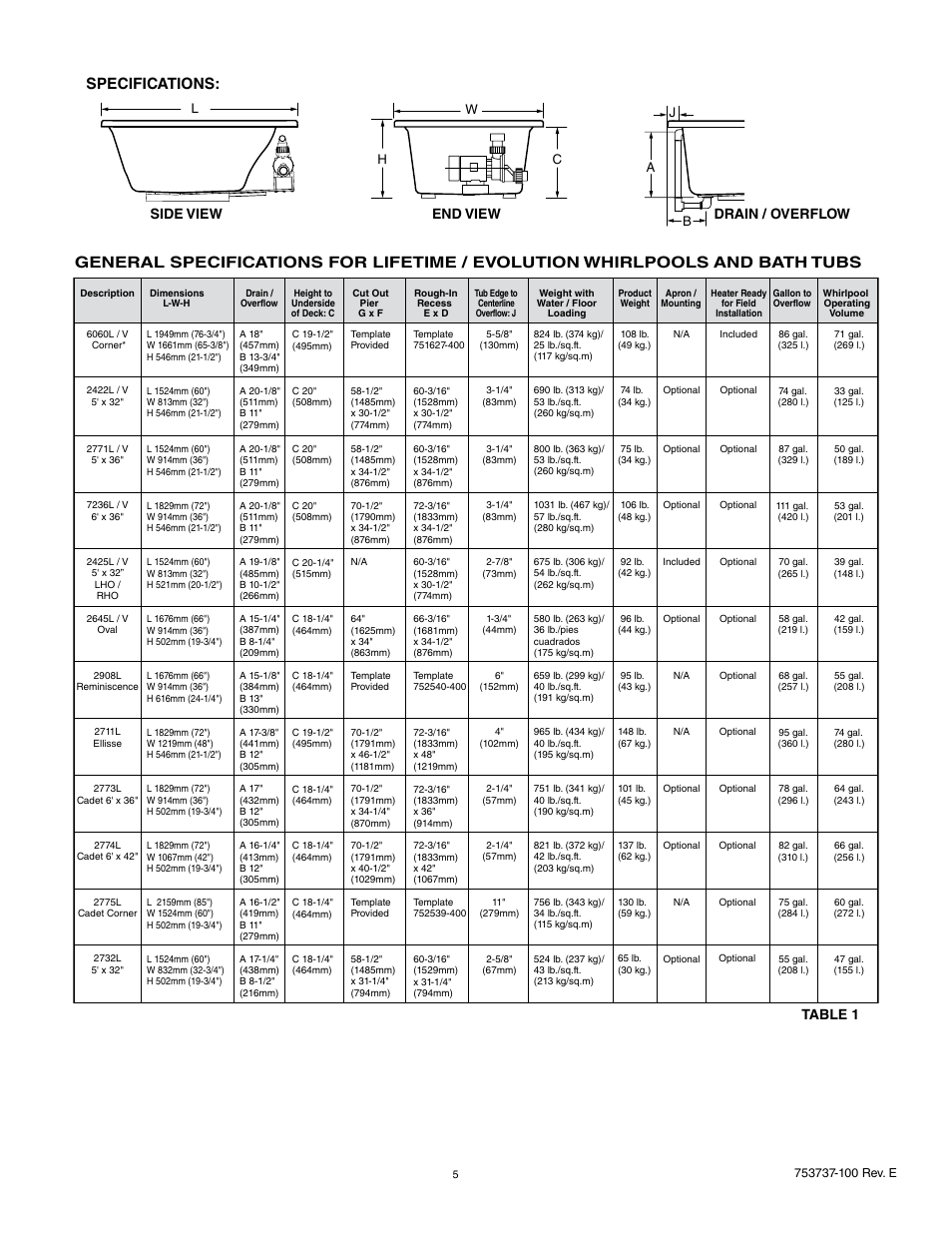 Table 1 side view drain / overflow end view | American Standard 7236L / V User Manual | Page 5 / 17