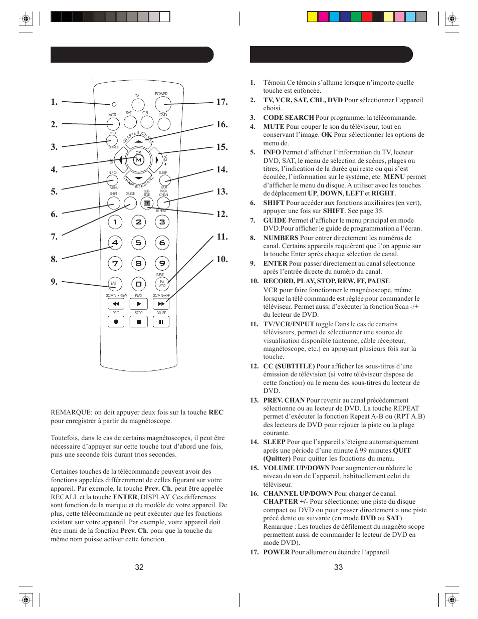 Fonctions des touches, cont | Philips SRU5100-27 User Manual | Page 17 / 23