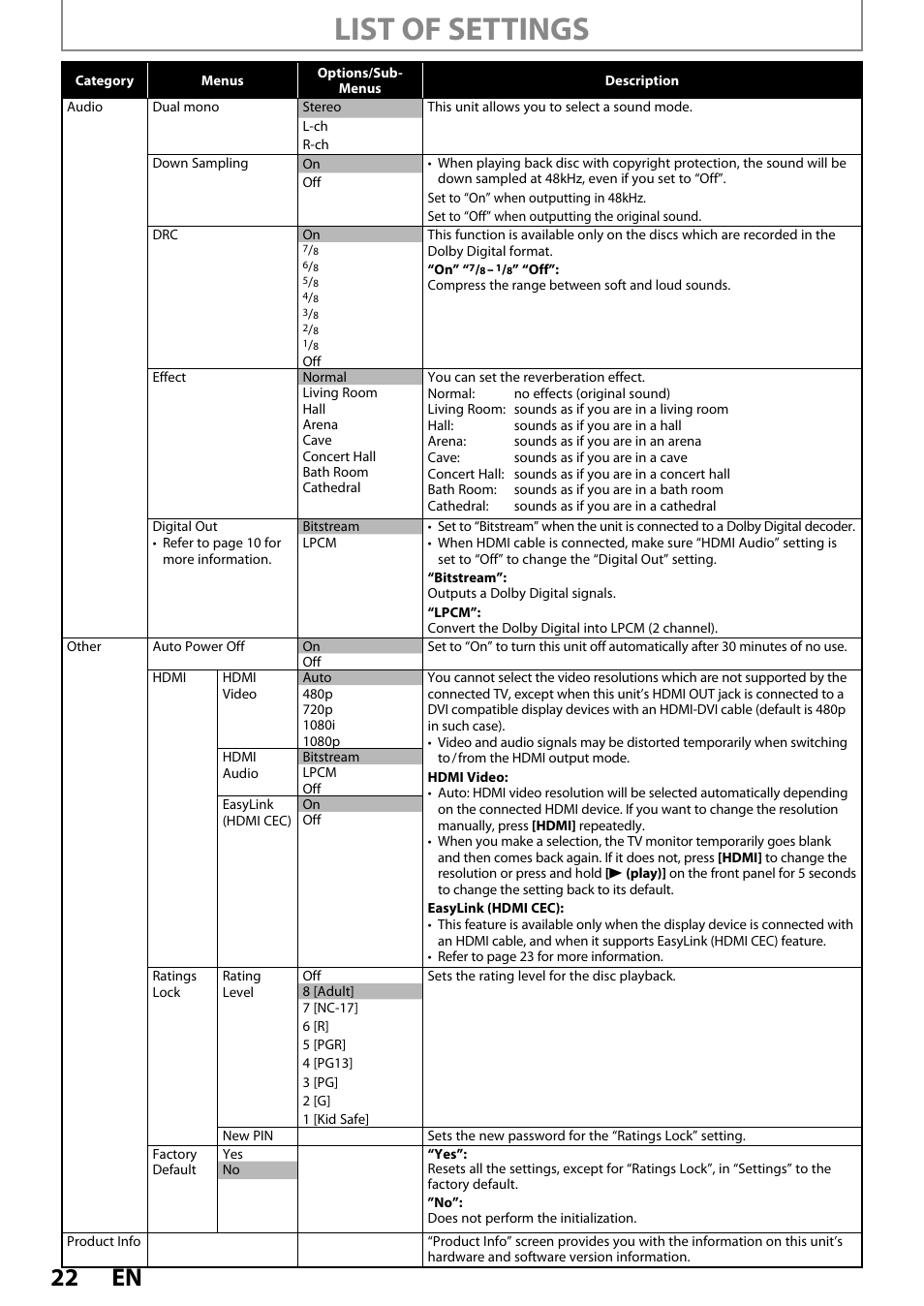 List of settings, 22 en | Philips DVP3570-F7 User Manual | Page 22 / 32