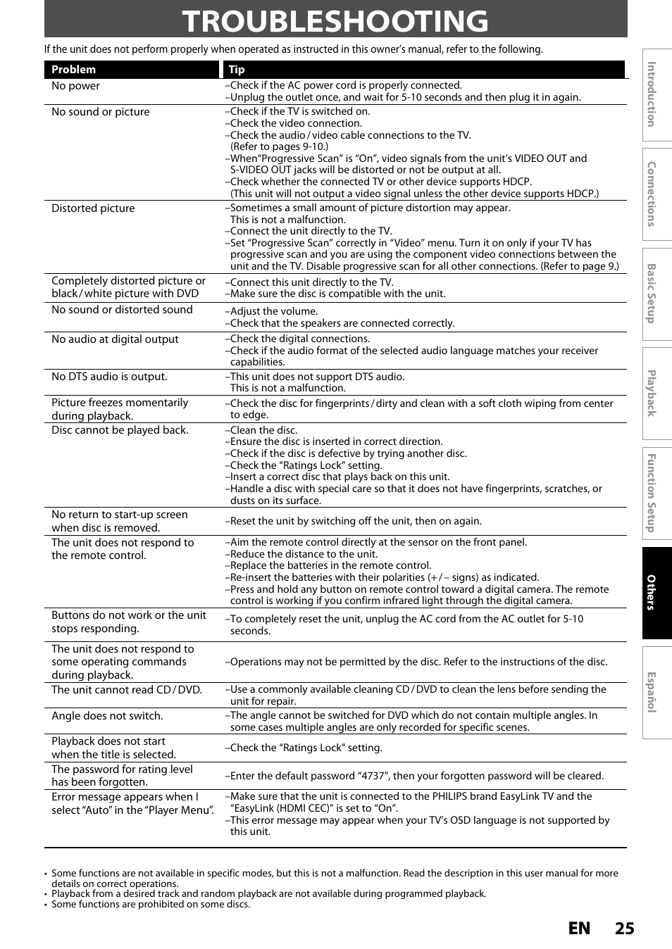 Troubleshooting, 25 en 25 en | Philips DVP3570-F7 User Manual | Page 25 / 32