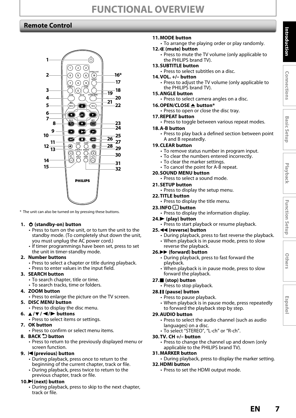 Remote control, Functional overview | Philips DVP3570-F7 User Manual | Page 7 / 32