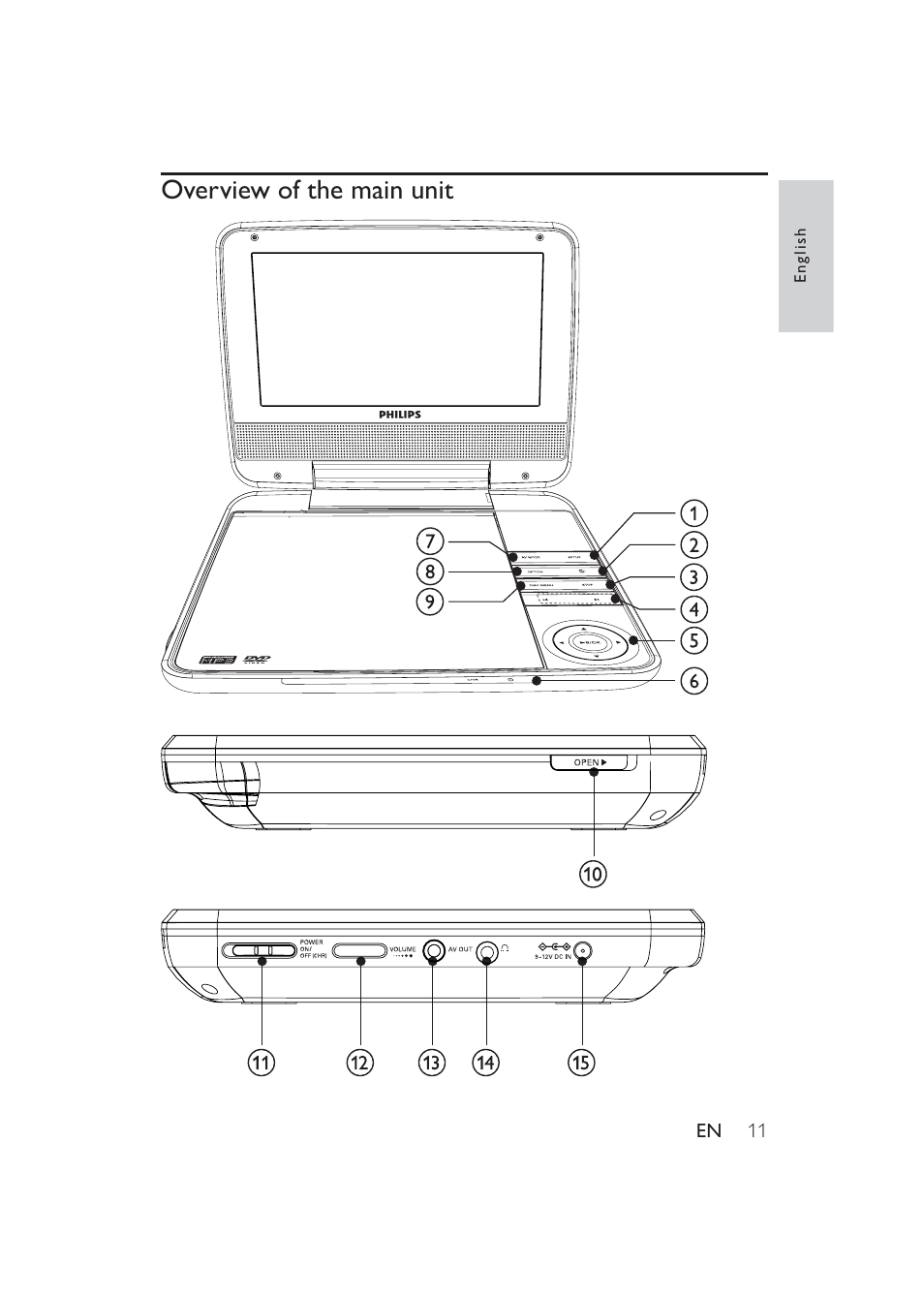 Overview of the main unit | Philips PET741W-17 User Manual | Page 11 / 19