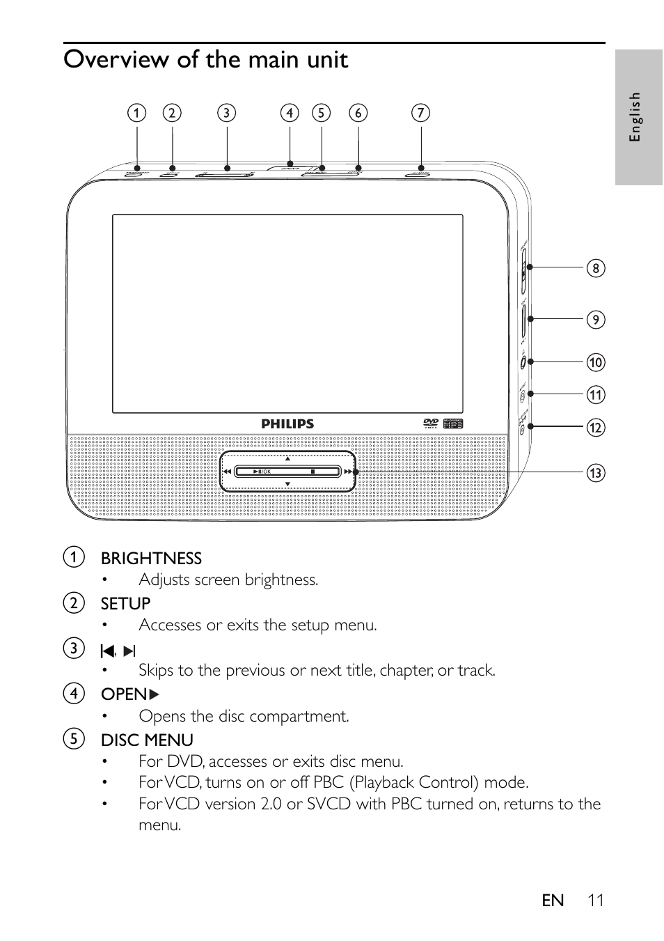 Overview of the main unit | Philips PET7402-37B User Manual | Page 11 / 25