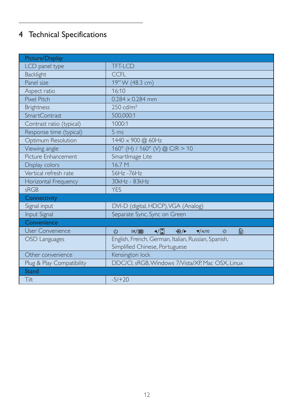 4 technical specifications | Philips 190E2FB-00 User Manual | Page 14 / 39