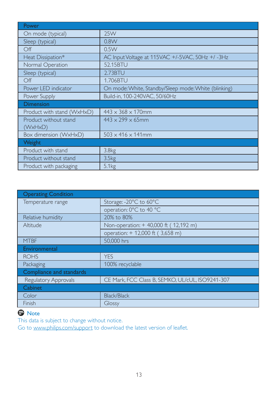 Philips 190E2FB-00 User Manual | Page 15 / 39