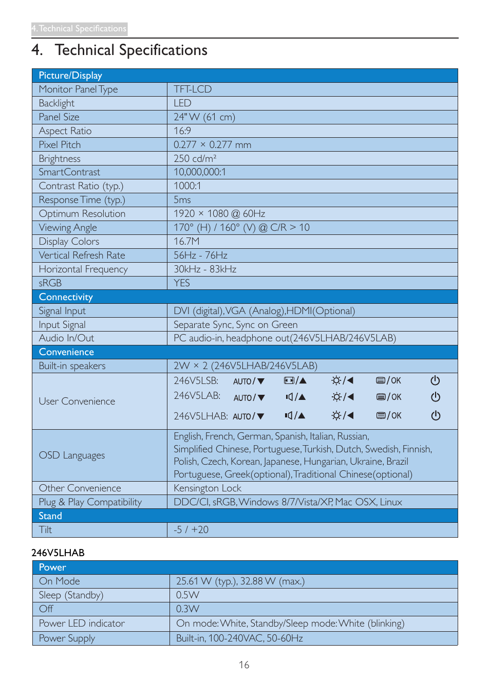 Technical specifications | Philips 246V5LHAB-27 User Manual | Page 18 / 37