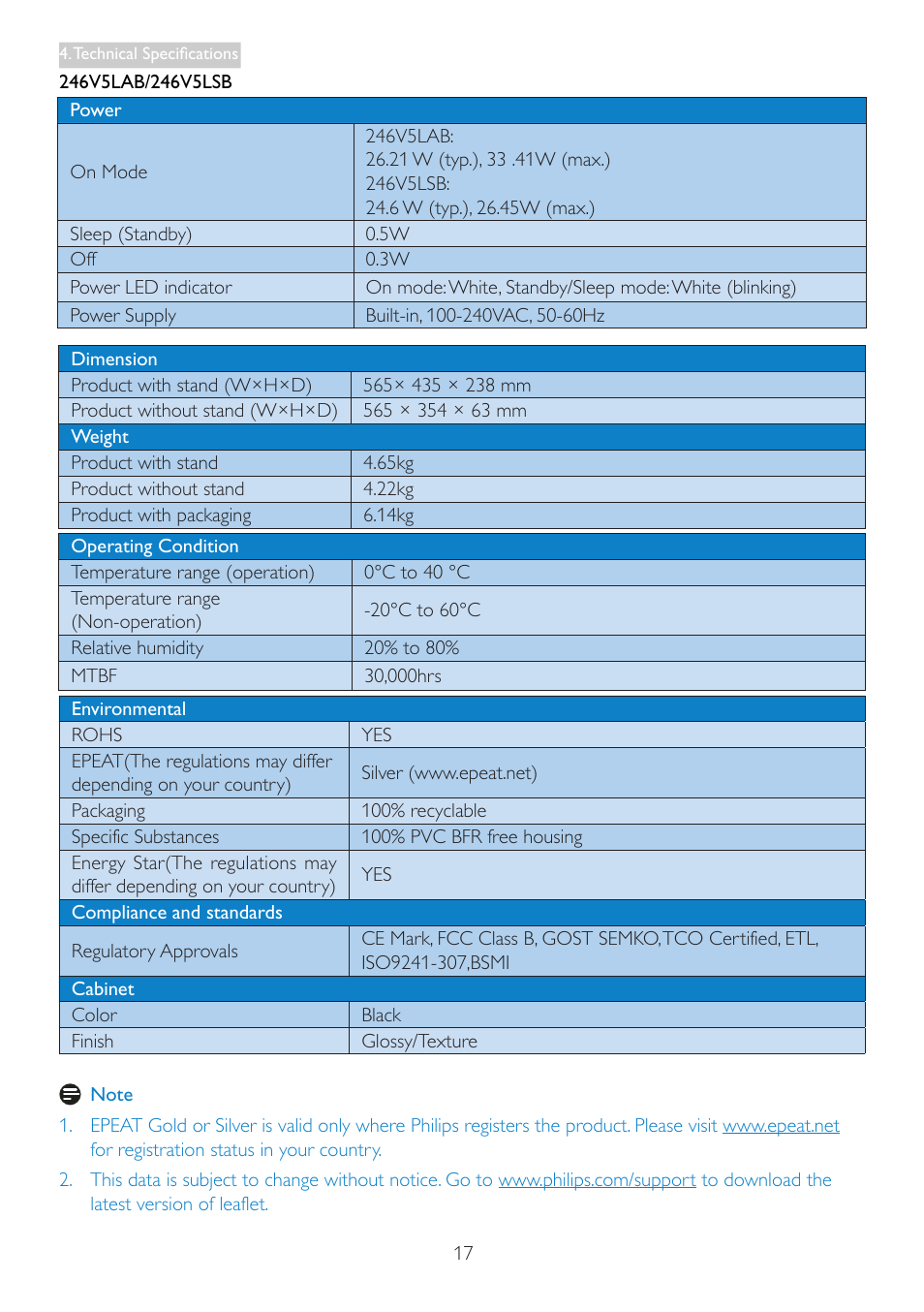 Philips 246V5LHAB-27 User Manual | Page 19 / 37