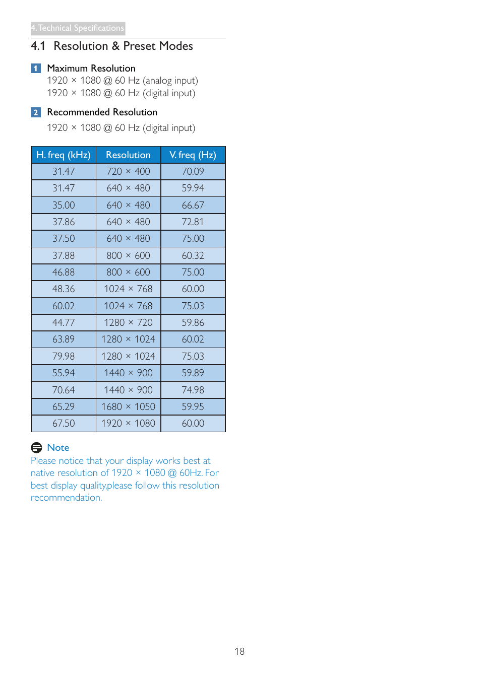 1 resolution & preset modes | Philips 246V5LHAB-27 User Manual | Page 20 / 37