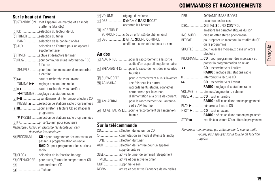 Commandes et raccordements, Français, 15 sur le haut et à l’avant | Au dos, Sur la télécommande | Philips MC165C3799 User Manual | Page 15 / 104