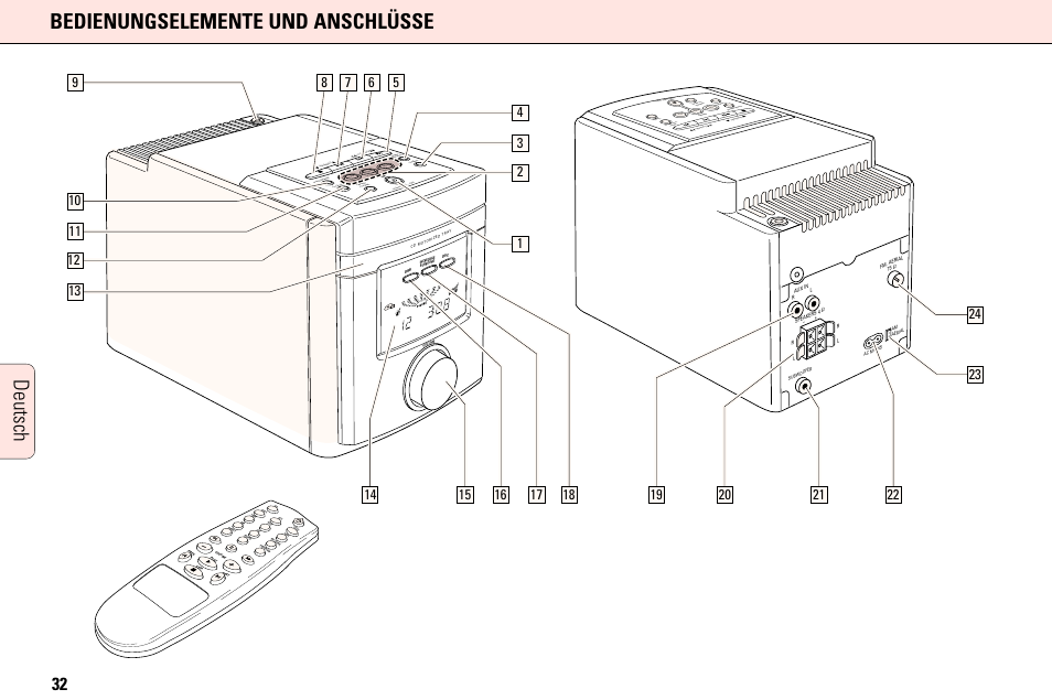 Bedienungselemente und anschlüsse, Deutsch | Philips MC165C3799 User Manual | Page 32 / 104