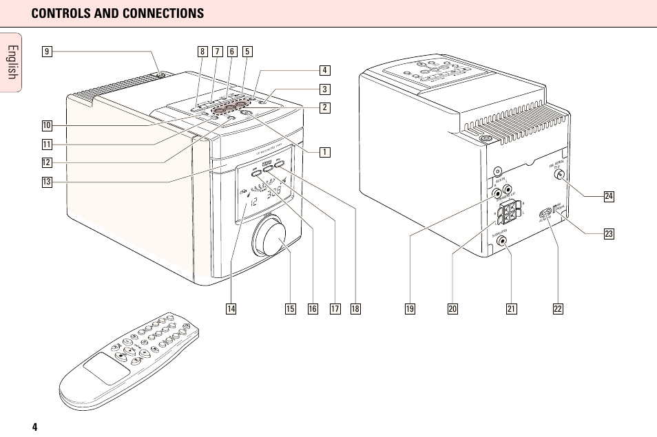 English controls and connections | Philips MC165C3799 User Manual | Page 4 / 104