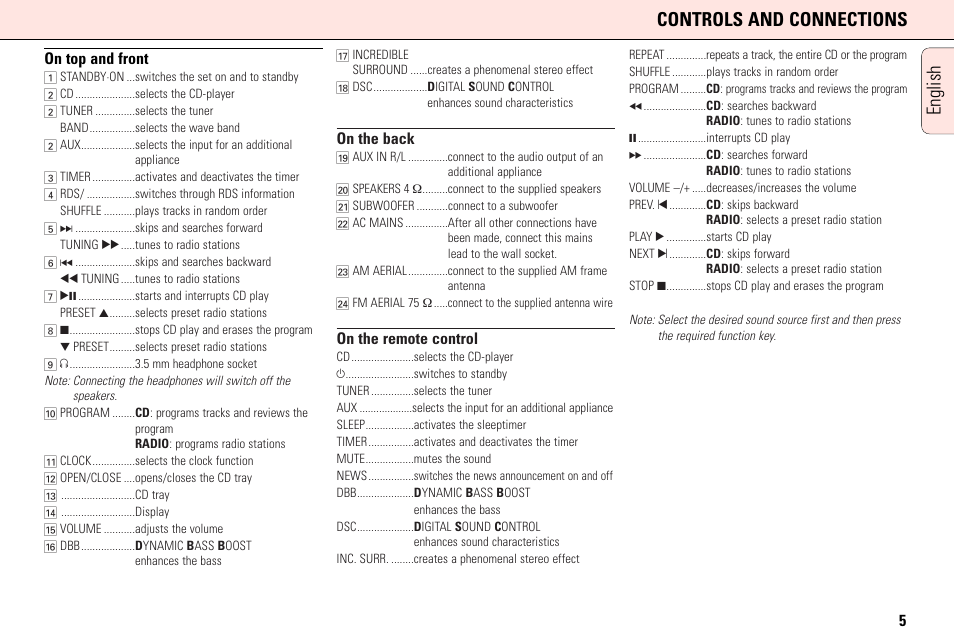 English controls and connections, 5on top and front, On the back | On the remote control | Philips MC165C3799 User Manual | Page 5 / 104