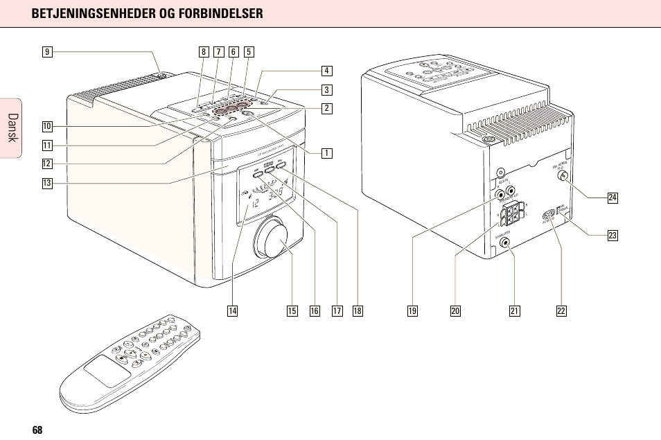 Betjeningsenheder og forbindelser, Dansk | Philips MC165C3799 User Manual | Page 68 / 104