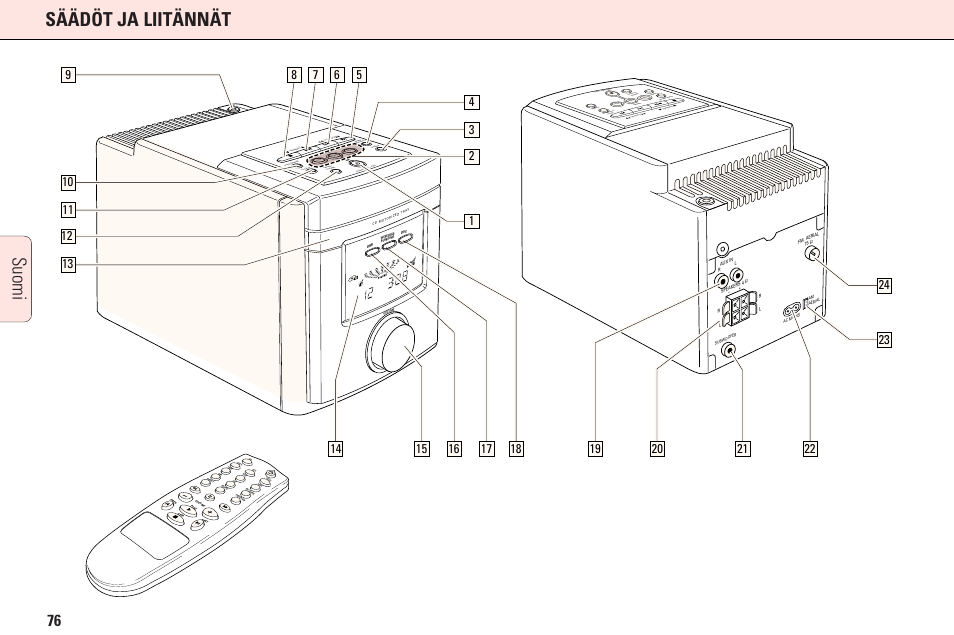 Säädöt ja liitännät, Suomi | Philips MC165C3799 User Manual | Page 76 / 104