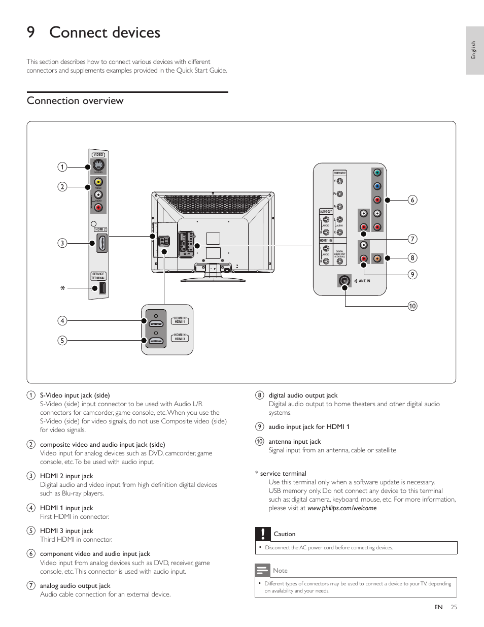 9 connect devices, Connection overview | Philips 32PFL3505D-F7 User Manual | Page 26 / 34