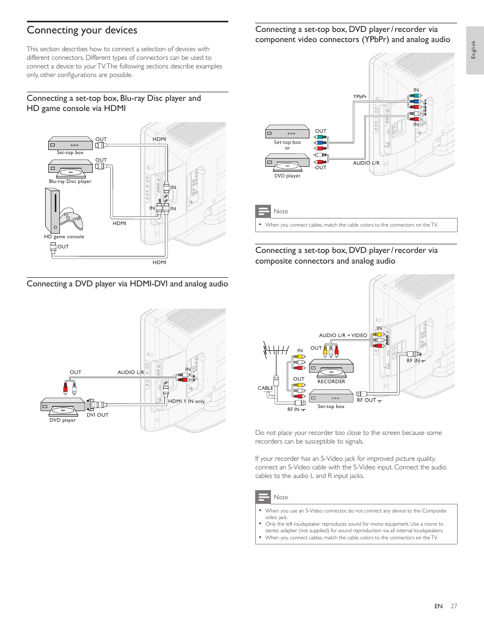 Connecting your devices | Philips 32PFL3505D-F7 User Manual | Page 28 / 34