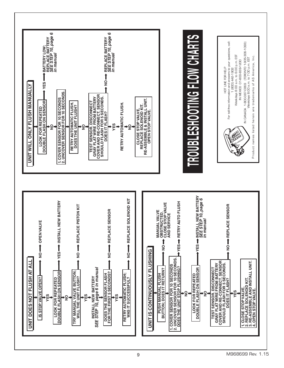 Tr ou bl es ho ot ing flow ch ar ts | American Standard SELECTRONIC 6065.565 User Manual | Page 10 / 11