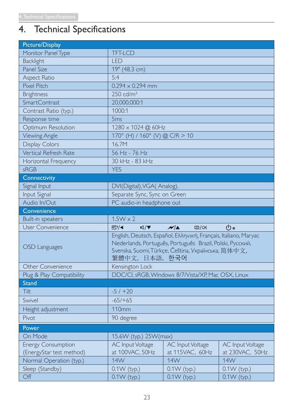 Technical specifications | Philips 19B4LCB5-27 User Manual | Page 25 / 46